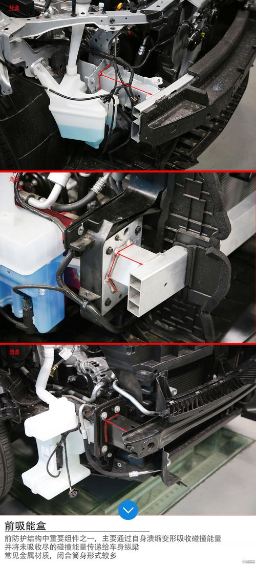 軒逸、逸動、朗逸三車拆解對比 防撞緩沖系統誰更可靠？